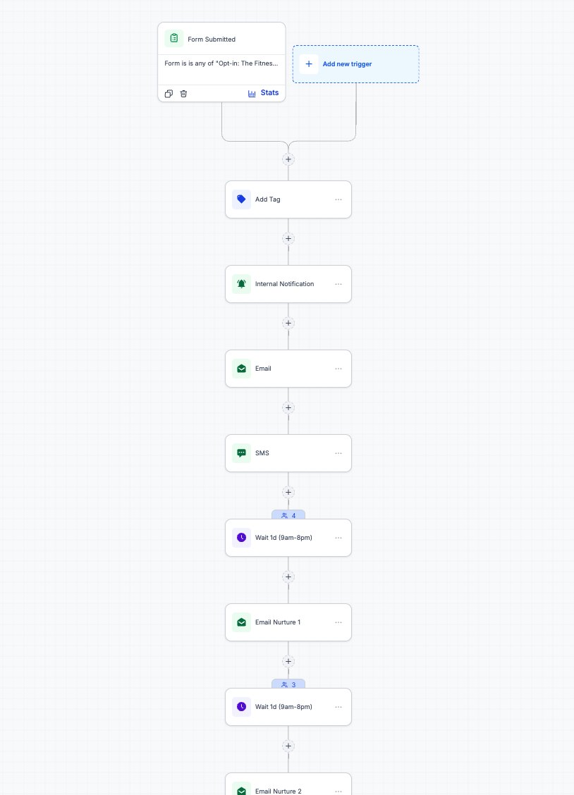 The Fitness Code automated nurture workflow — opt-in tag, notification, email, SMS, and timed nurture sequence